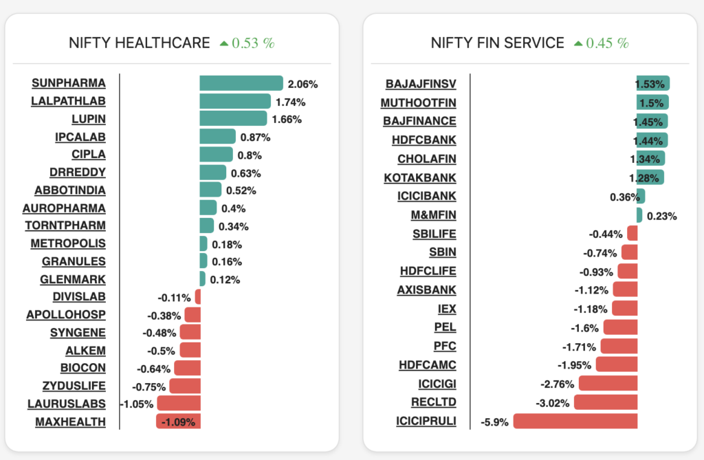 sector analysis
